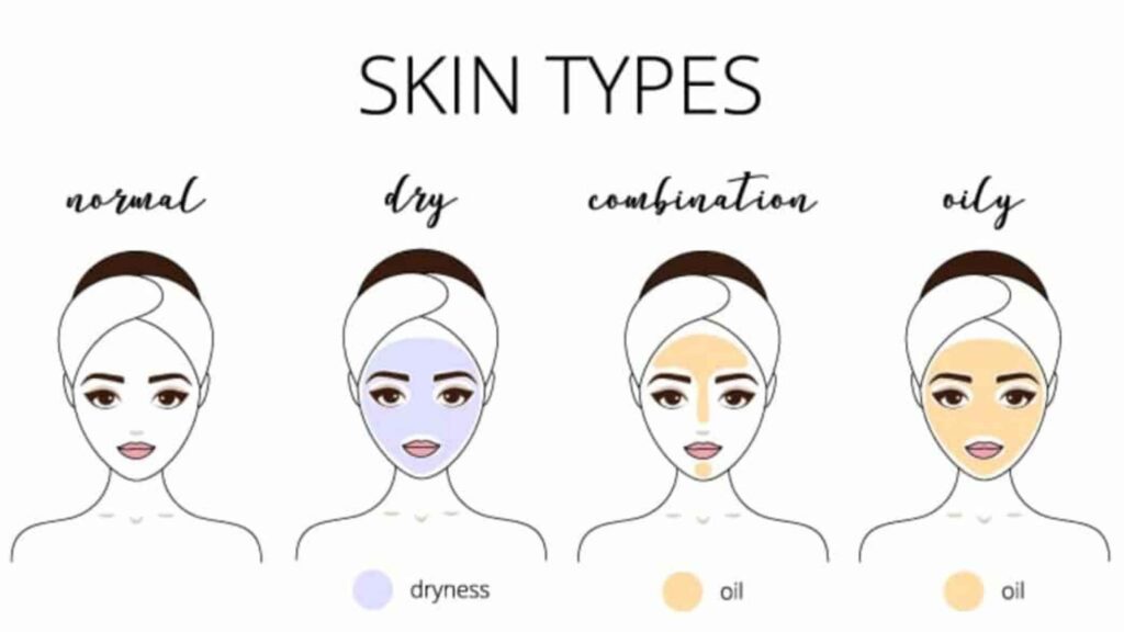 Skincare Murah vs Mahal